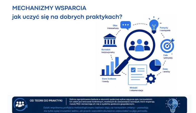 Artykuł 3: Mechanizmy wsparcia – jak uczyć się na dobrych praktykach?